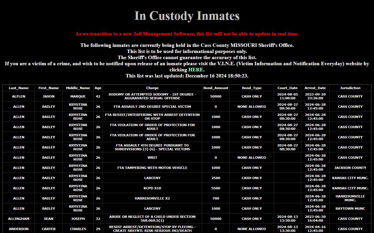 Cass County Sheriff inmate roster showing recent bookings with photos and charges